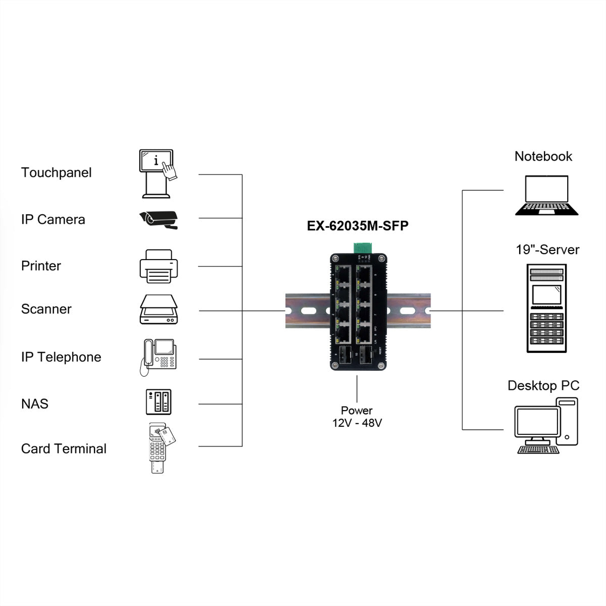 EXSYS EX-62035M-SFP – Managed Switch – 8× 1G, 2× SFP, DIN-Rail