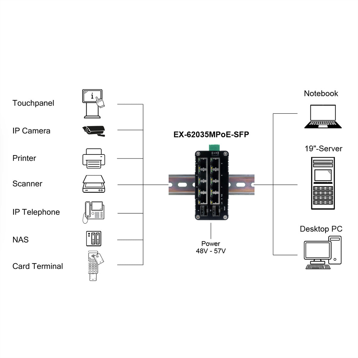 EXSYS EX-62035MPoE-SFP – Managed Switch – 8× 1G, 2× SFP, PoE+, DIN-Rail