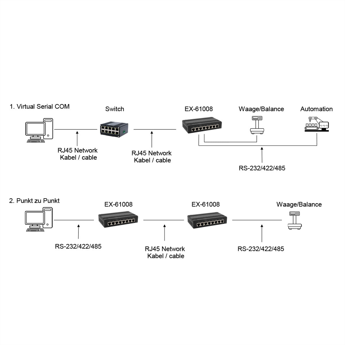EXSYS EX-61008 Serieller Device-Server RS-232/422/485 zu Ethernet – 8× serielle Ports, RJ-45, Metallgehäuse
