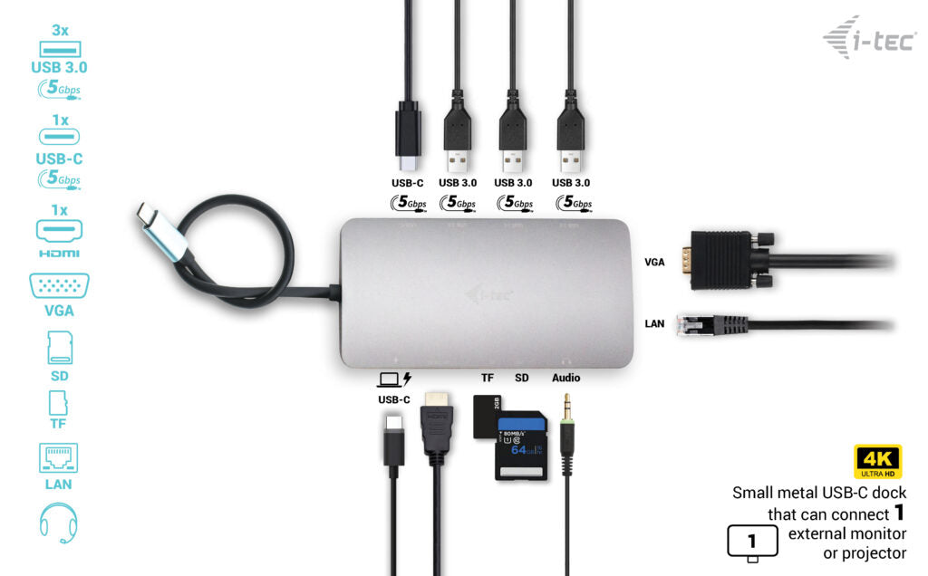 i-tec Multiport-Adapter – USB-C, 1× HDMI, 1× VGA, 3× USB-A, 2× USB-C, 100 W PD, GbE, für Windows/Mac/Linux