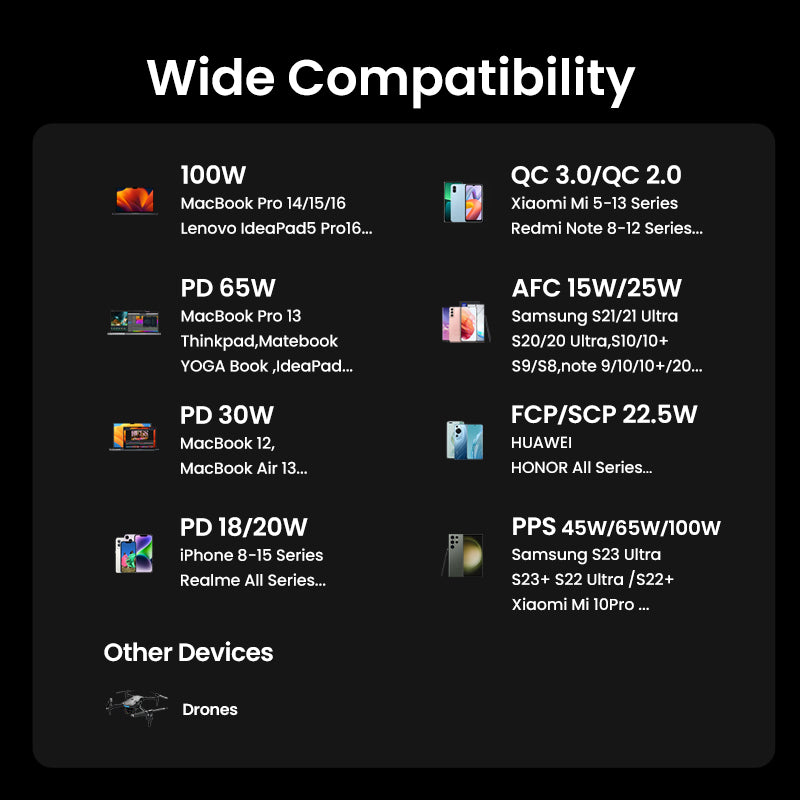Ugreen Powerbank 12000 mAh, PD 100 W