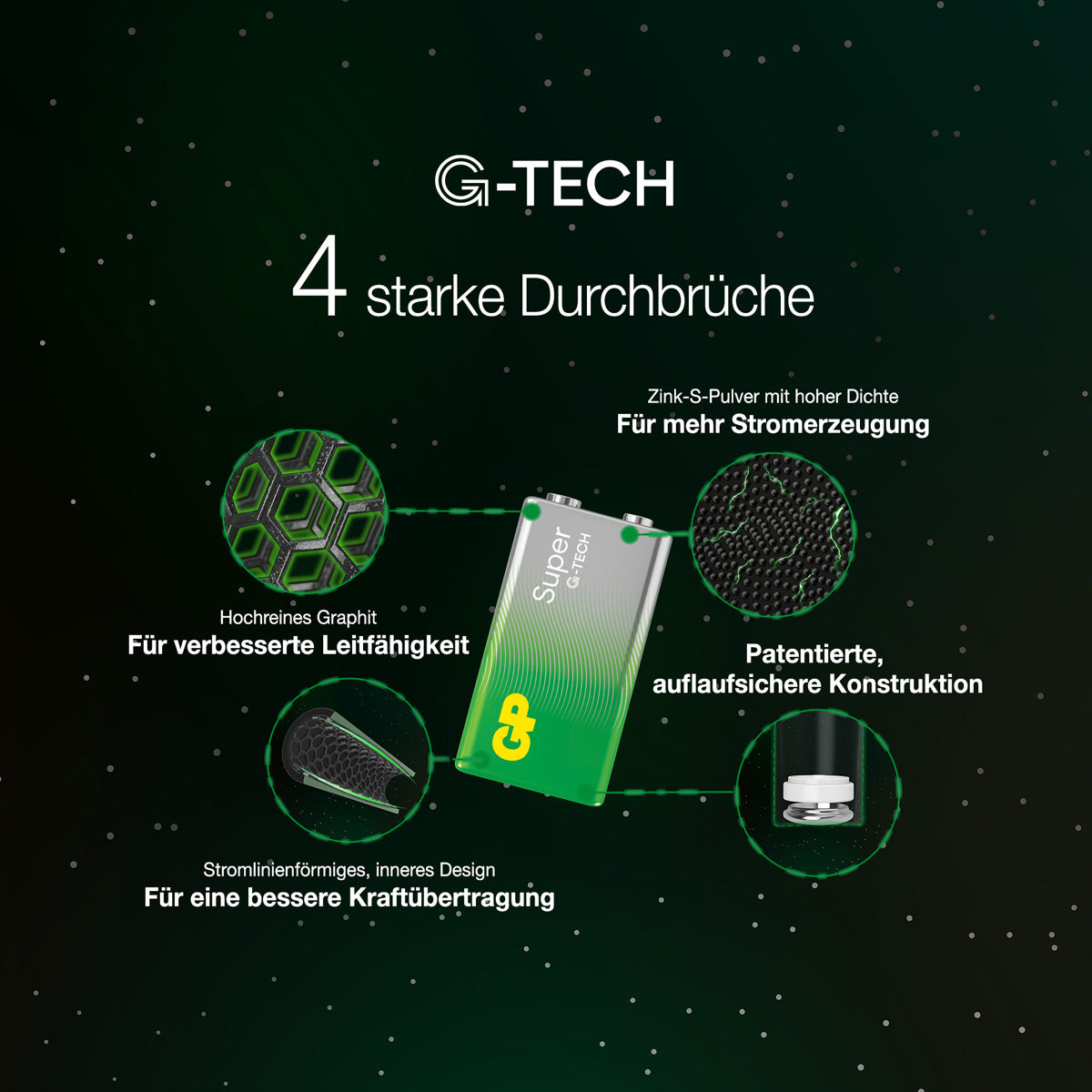 GP Batteries 9V Batterien, Alkaline, 9 V – 8 Stk.
