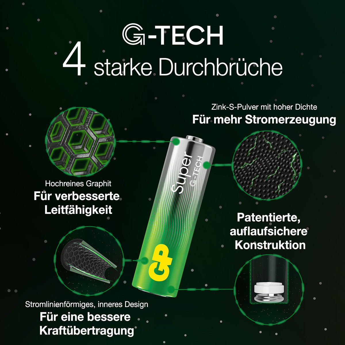 GP Batteries AA Batterien, Alkaline, 1,5 V – 24 Stk.