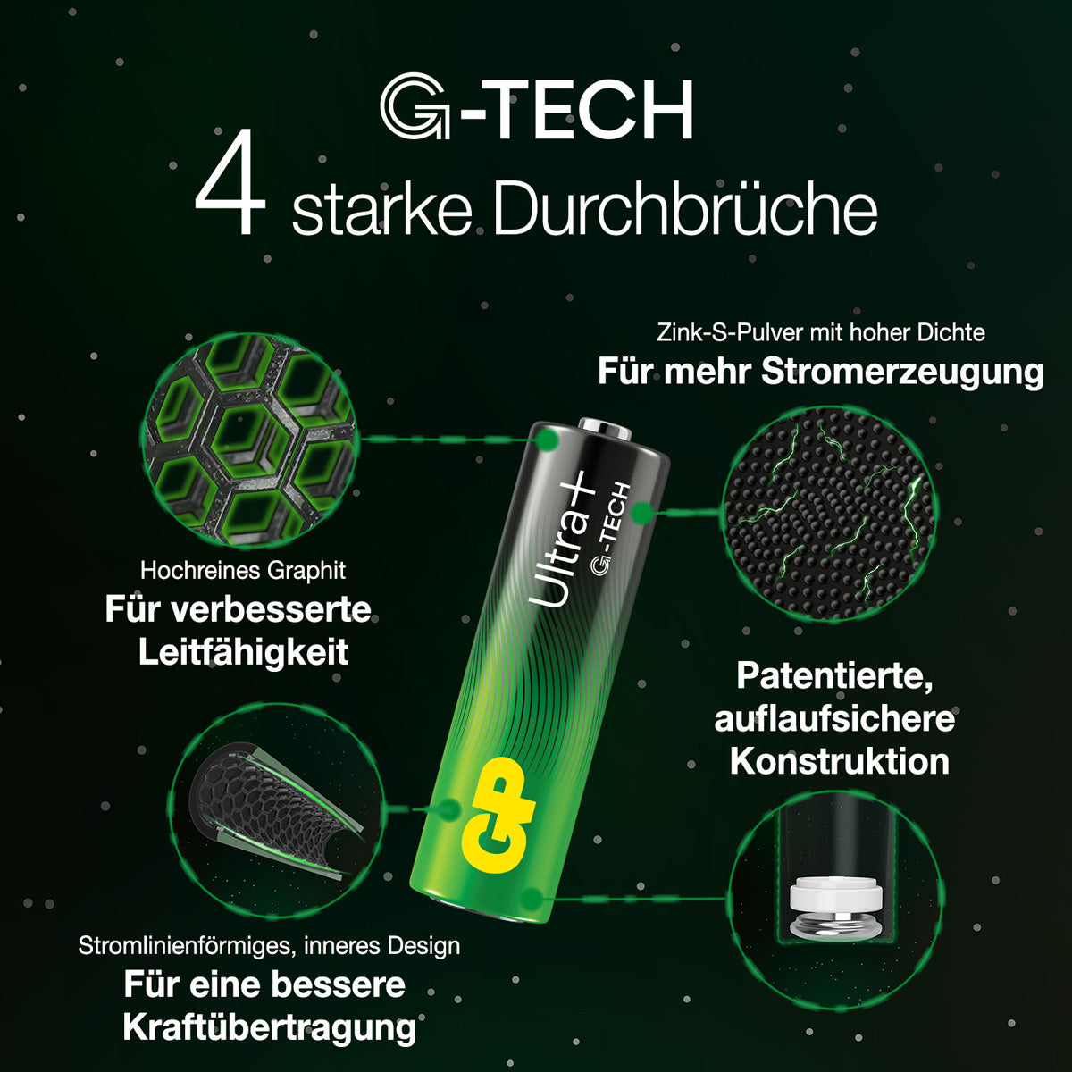 GP Batteries AA Batterien, Alkaline, 1,5 V – 4 Stk.
