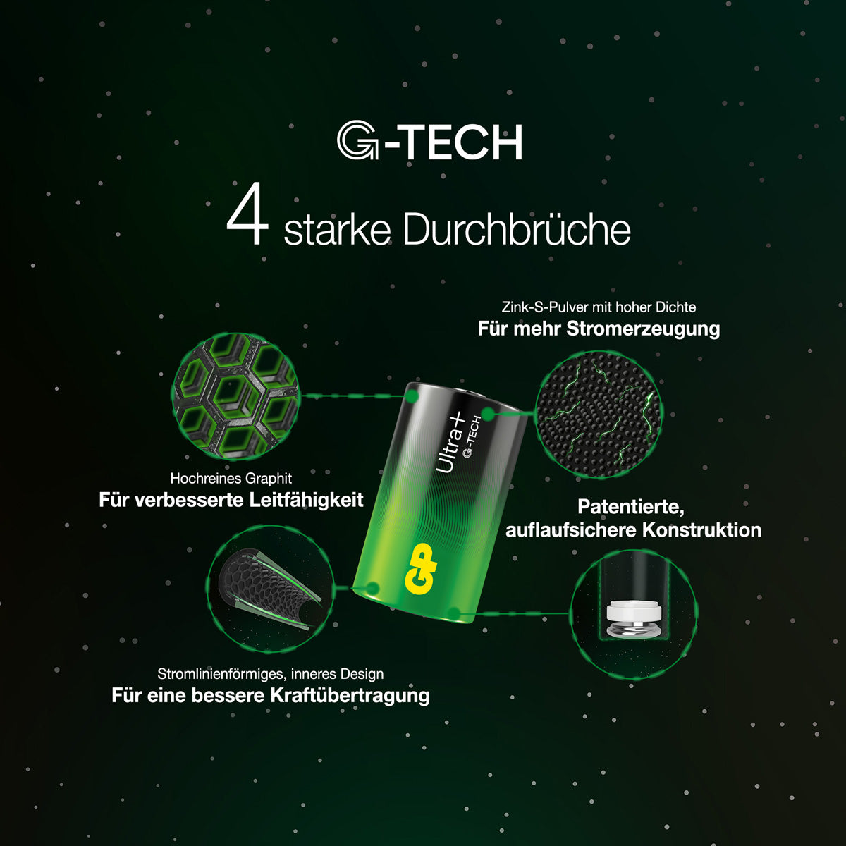 GP Batteries Batterien C, Alkaline, 1,5 V – 2 Stk.