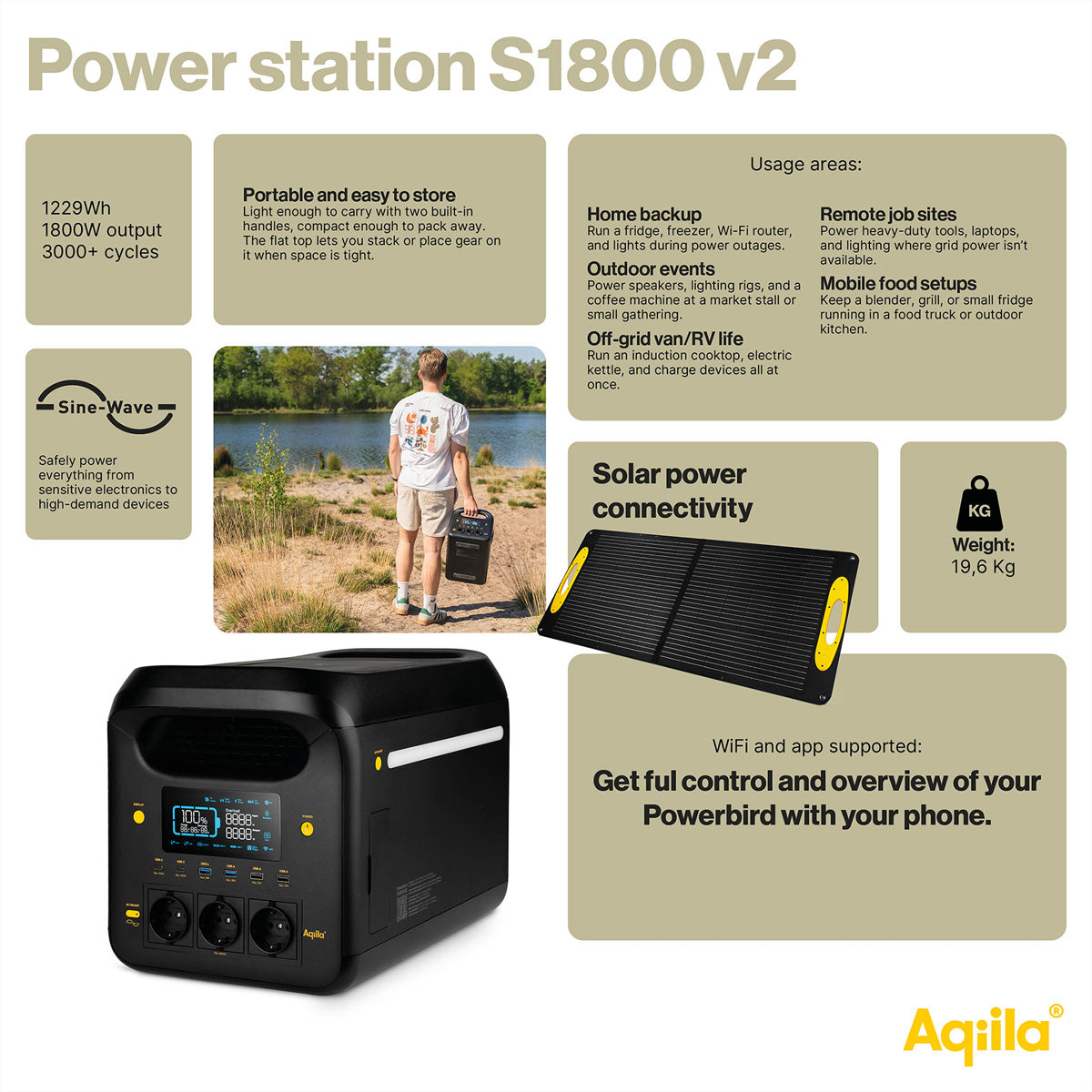 Aqiila Powerbird S1800 – Powerstation, 1'229 Wh, 3'000 W AC, LiFePO4, 3× Schuko (Typ F), Räder, LCD