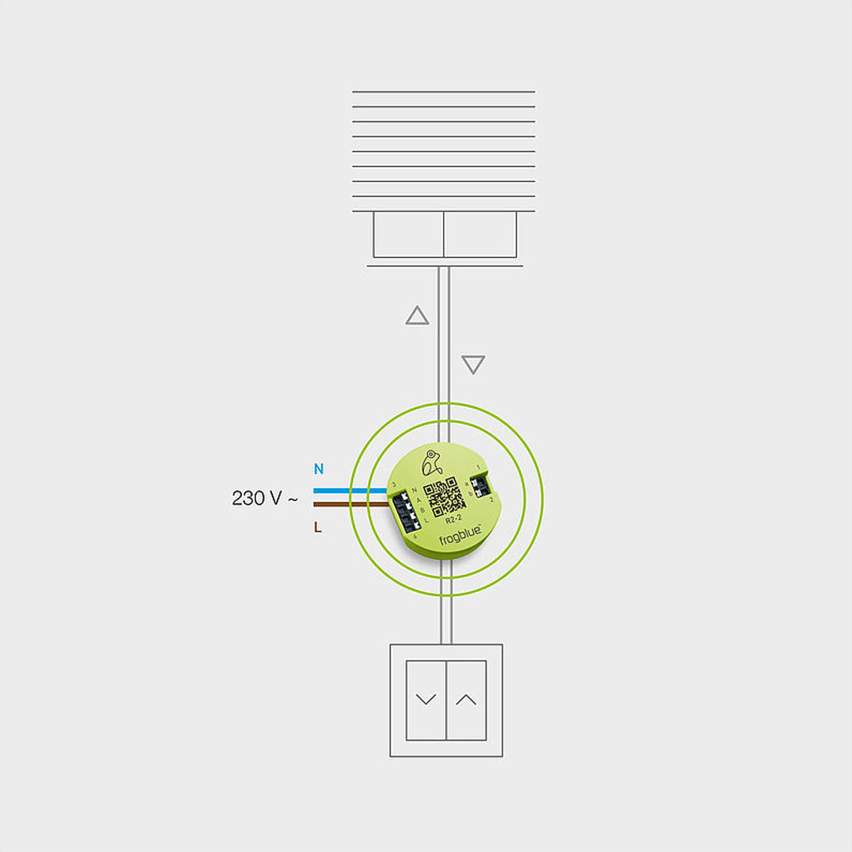 frogblue frogRelay2 frogRelay2-2-PF – Zubehör – 2 Kanäle, Bluetooth, 6 A – für frogblue