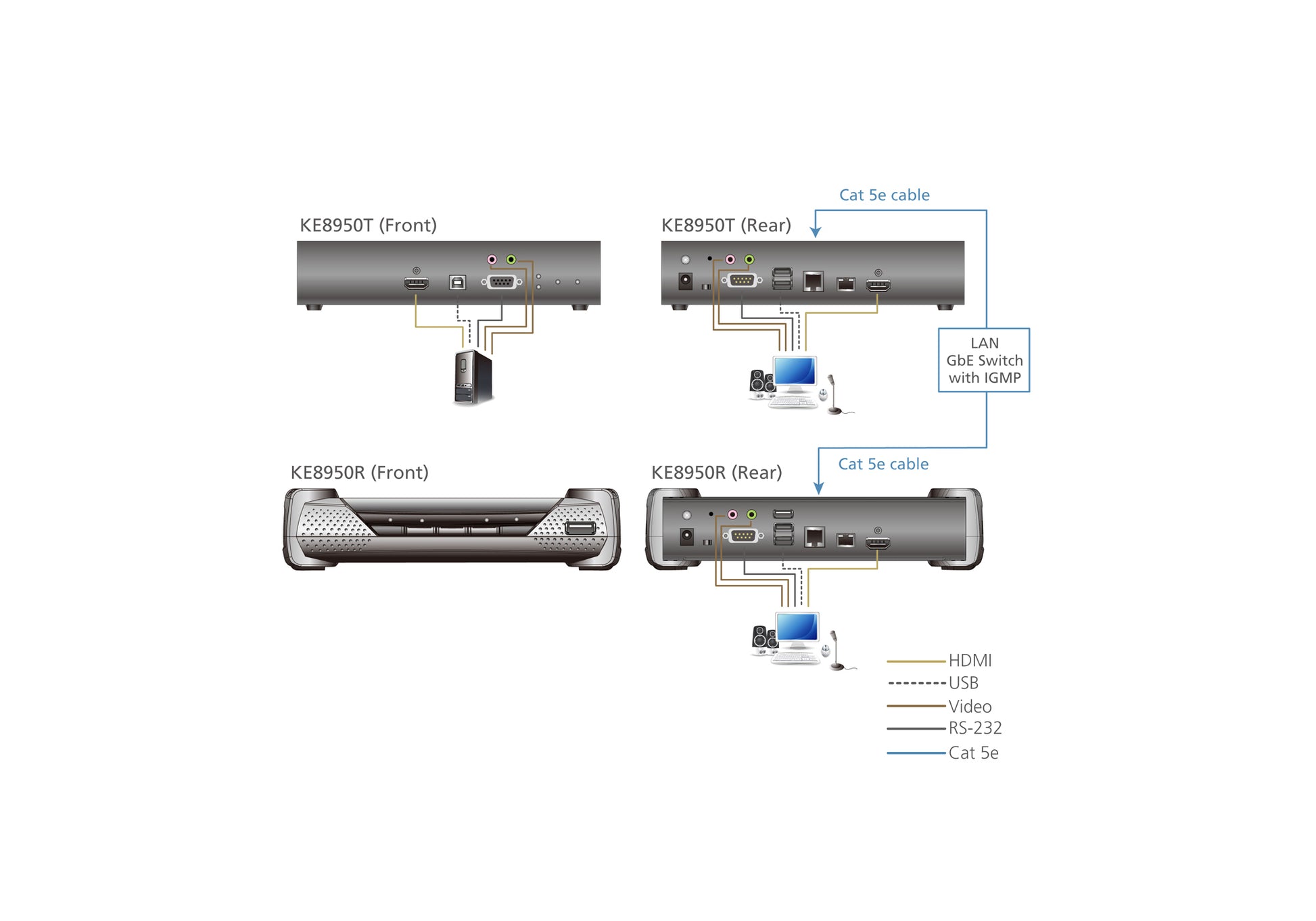 ATEN KE8950T – KVM-Extender (Sender), über IP, 4K@30 Hz, 2× HDMI, 2× USB‑A, 4:4:4, HDCP 1.4, 1 Gbit/s SFP