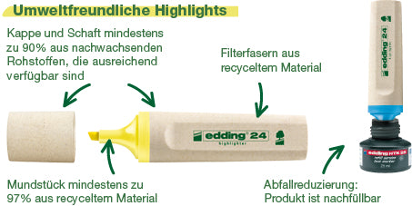 Edding Flipchart-Marker 32 EcoLine – Keilspitze 1,5-5 mm – Sortiert – 4er-Set – Nachfüllbar