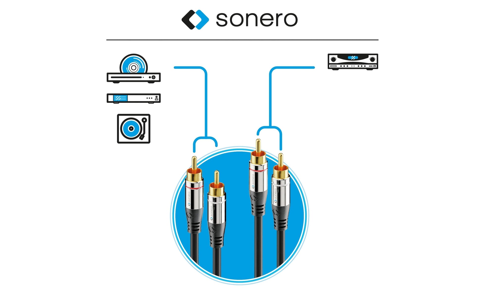 Sonero Audiokabel 2×RCA (Stecker) auf 2×RCA (Stecker) – 10 m, geschirmt, vergoldete Kontakte, schwarz