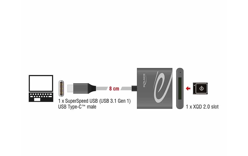 DeLOCK 91746 – Kartenleser USB Type-C, 5 Gbit/s, für CFast 2.0/XQD
