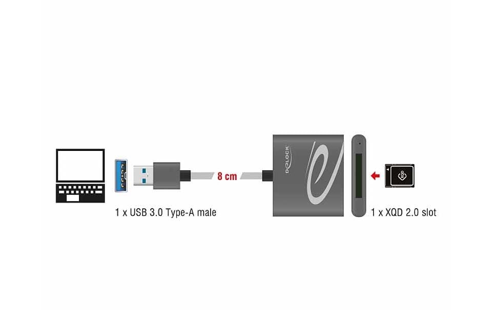 DeLOCK USB-Kartenleser – XQD 2.0 – USB 3.2 Gen 1 (5 Gbit/s) – 0,8 m – Aluminiumgehäuse – Grau