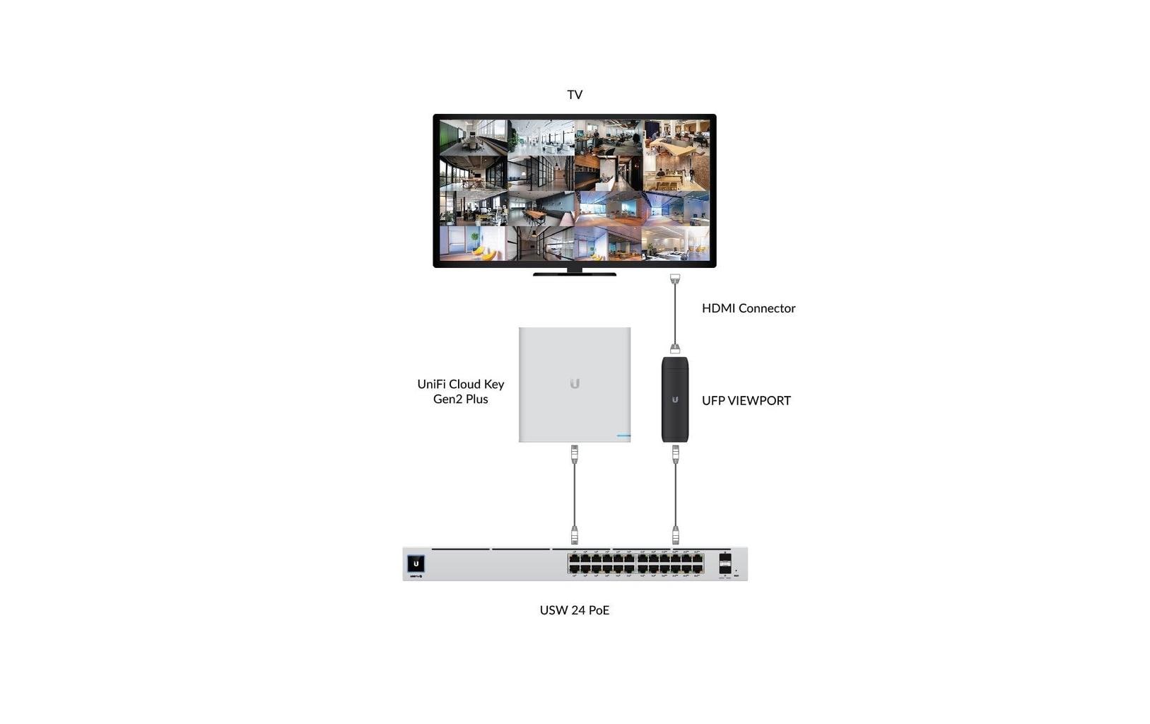 Ubiquiti UFP-VIEWPORT – Set-Back-Box, 1× Ethernet (RJ-45), PoE, Schwarz