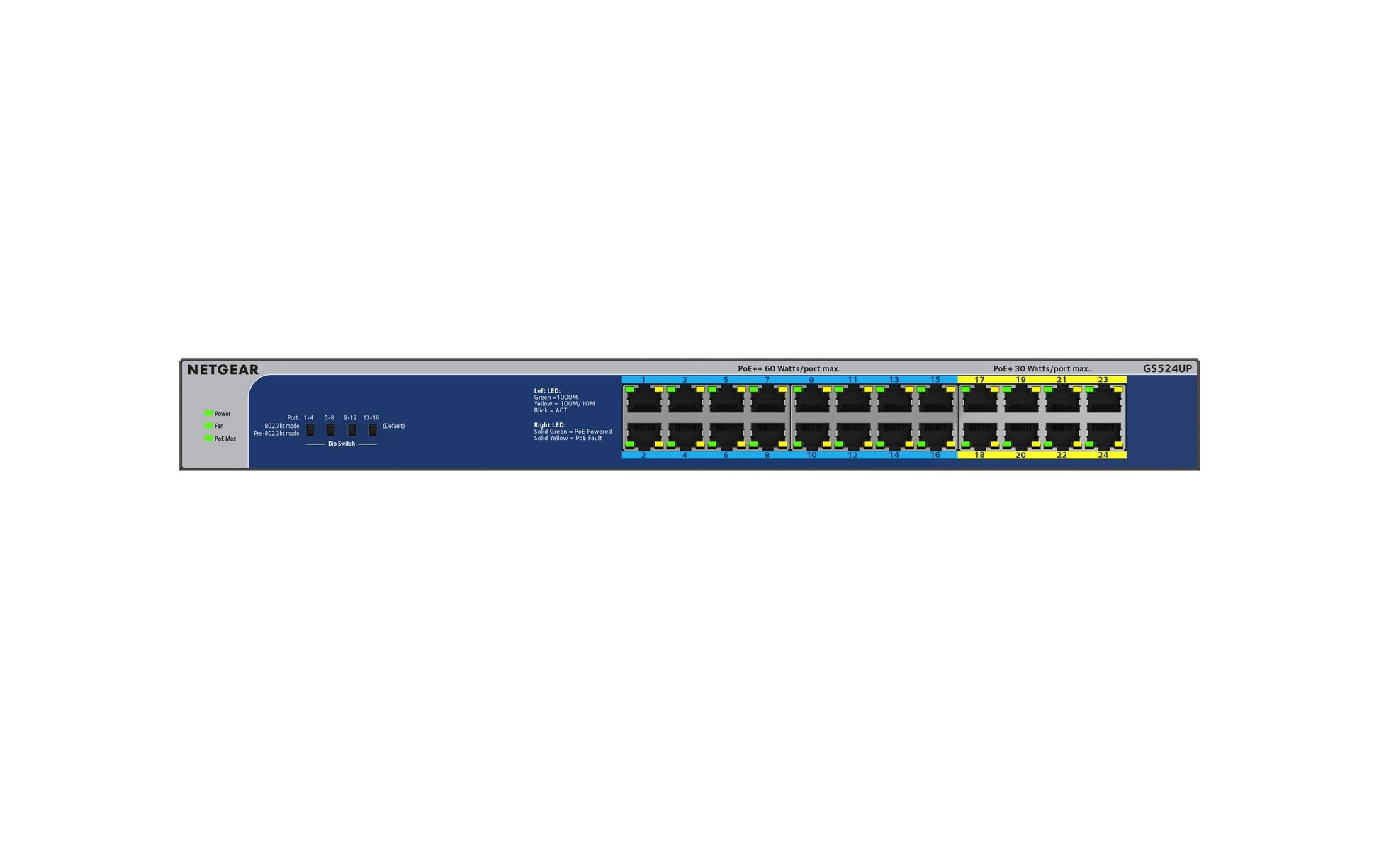 NETGEAR GS524UP – Unmanaged Switch – 24× 1G, PoE+, PoE-Budget 480 W, Rack-Einbau