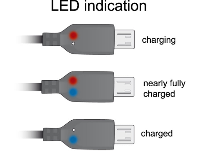DeLOCK USB-A auf Micro-USB-B Kabel – USB 2.0 (480 Mbit/s) – 1,5 m – LED-Anzeige – Schwarz