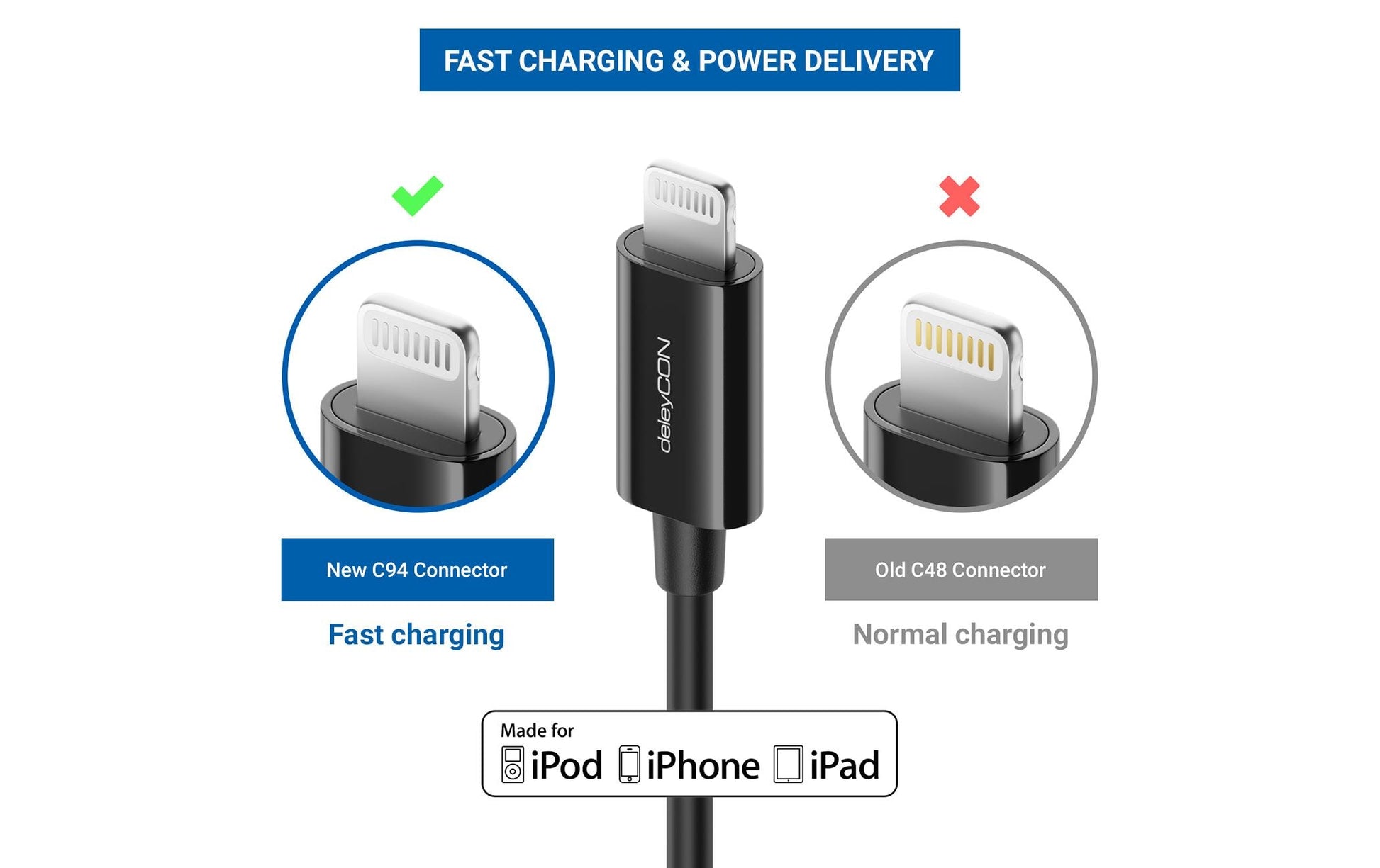 DeleyCON Kabel – USB-C auf Lightning 2 m, MFi zertifiziert – für iPhone/iPad