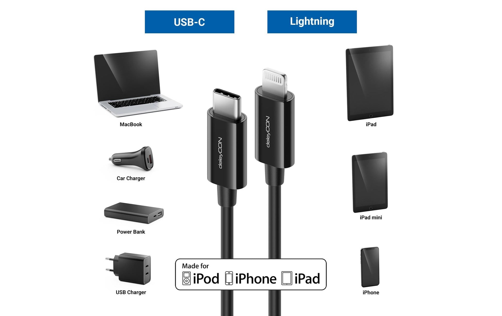 DeleyCON Kabel – USB-C auf Lightning 2 m, MFi zertifiziert – für iPhone/iPad