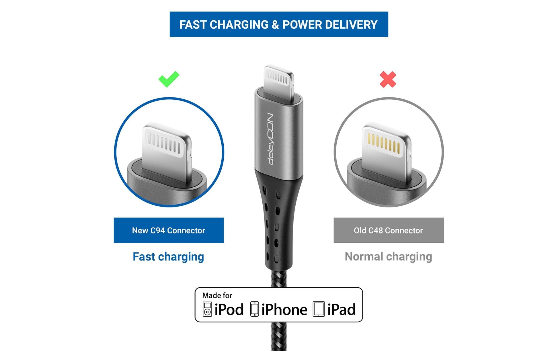 DeleyCON Kabel – USB-C auf Lightning 1 m, MFi zertifiziert, geflochten, Schwarz – für iPhone/iPad