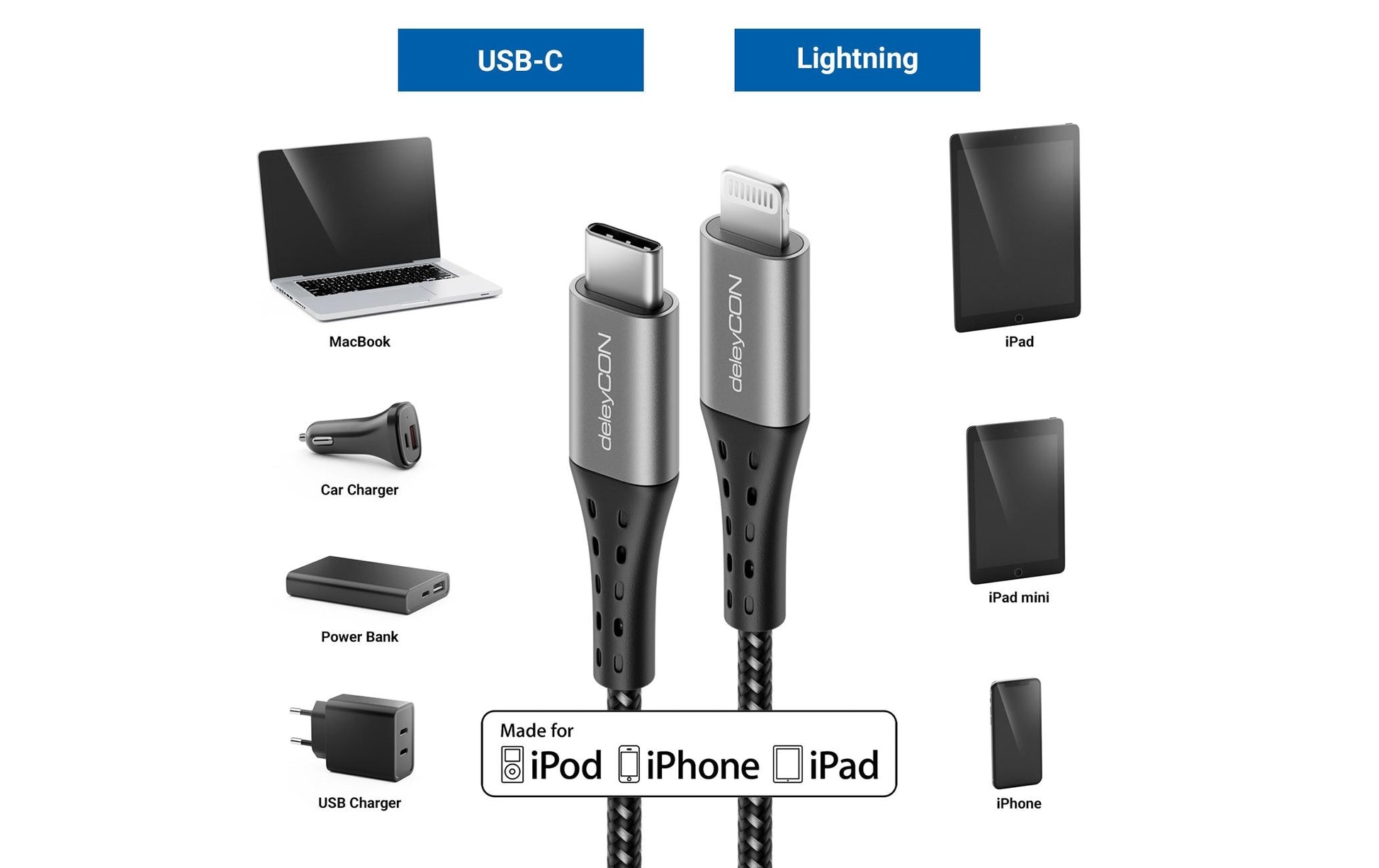 DeleyCON Kabel – USB-C auf Lightning 1 m, MFi zertifiziert, geflochten, Schwarz – für iPhone/iPad