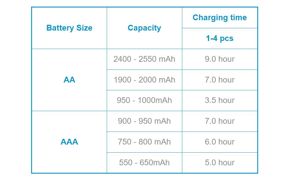 Panasonic eneloop K-KJ17MCC40E Ladegerät – für AA-Akkus (NiMH, NiCd)