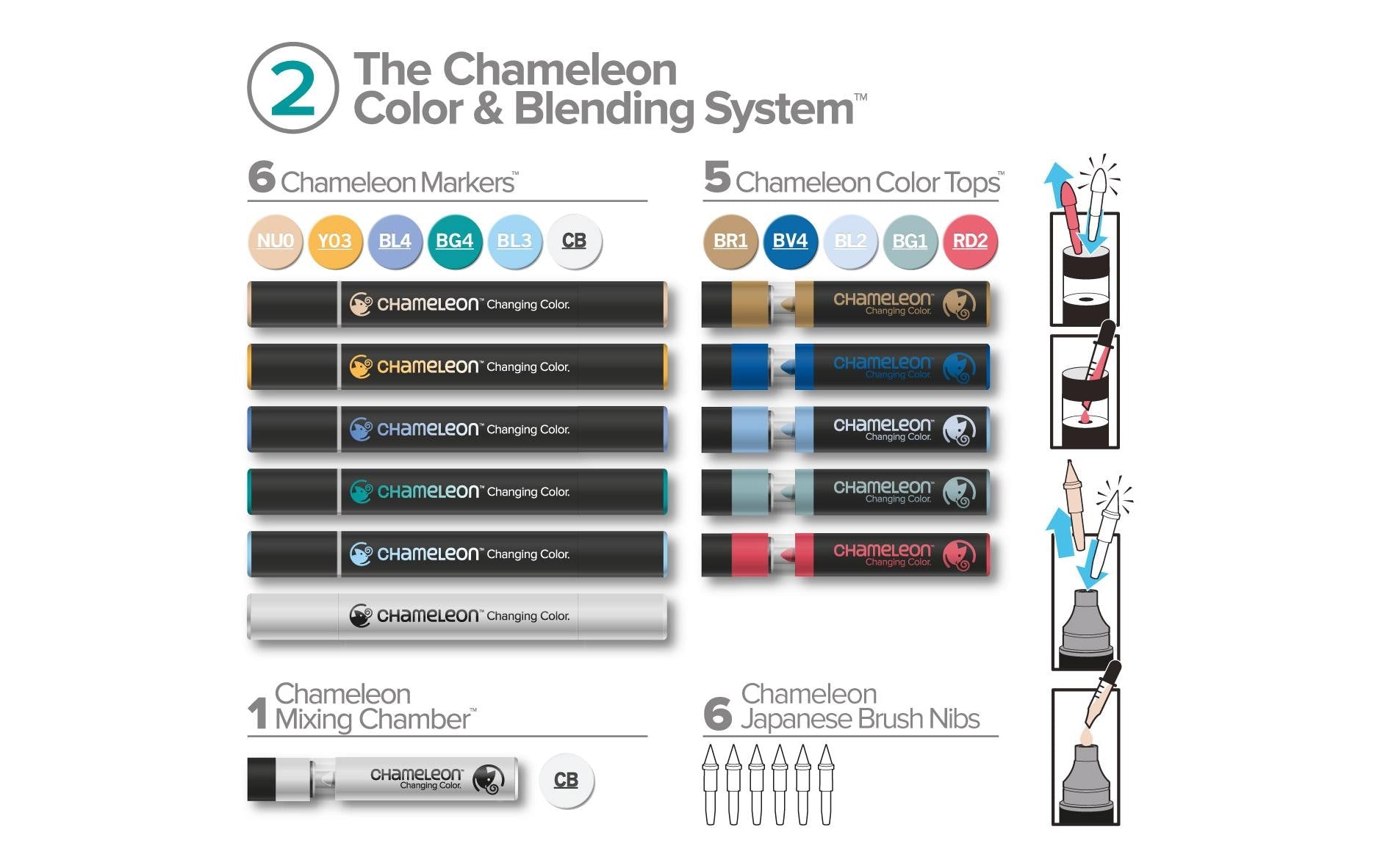 Chameleon Color&Blending Set Permanentmarker – Bürstenspitze 1–4 mm – Mehrfarbig, 6er-Pack