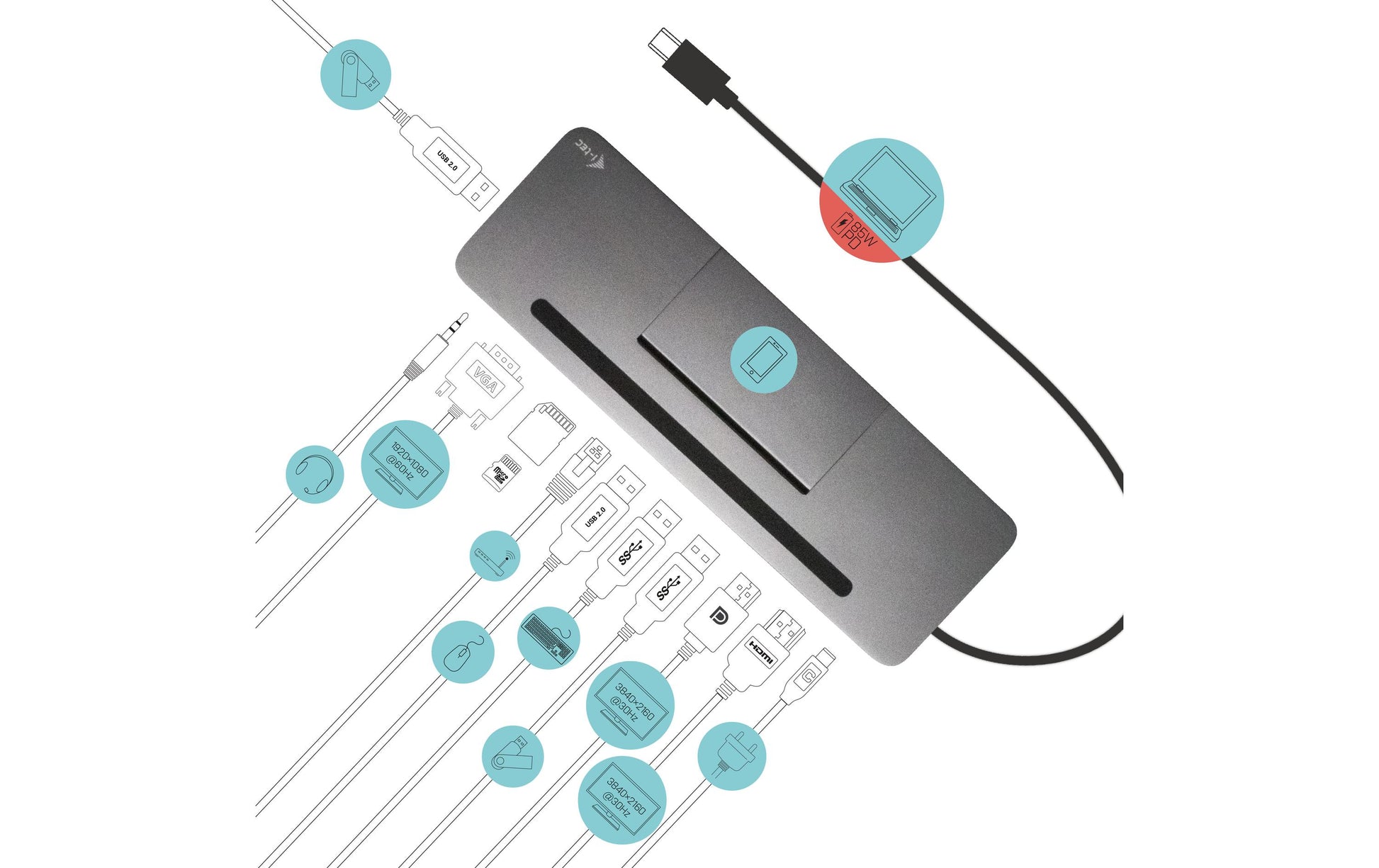 i-tec Dockingstation – USB-C, 1× DP, 1× HDMI, 1× VGA, 4× USB-A, 85 W PD, GbE, SD, 3,5 mm, für Windows/Mac/Linux