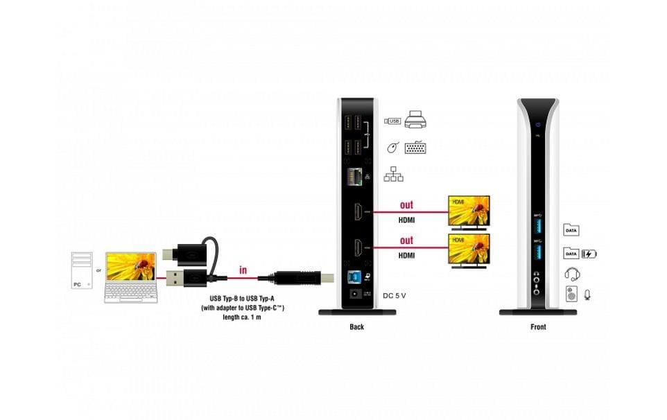 DeLOCK 87771 Dockingstation – USB-A, 2× HDMI, 6× USB-A, GbE, 3,5 mm Audio, für Windows/Mac