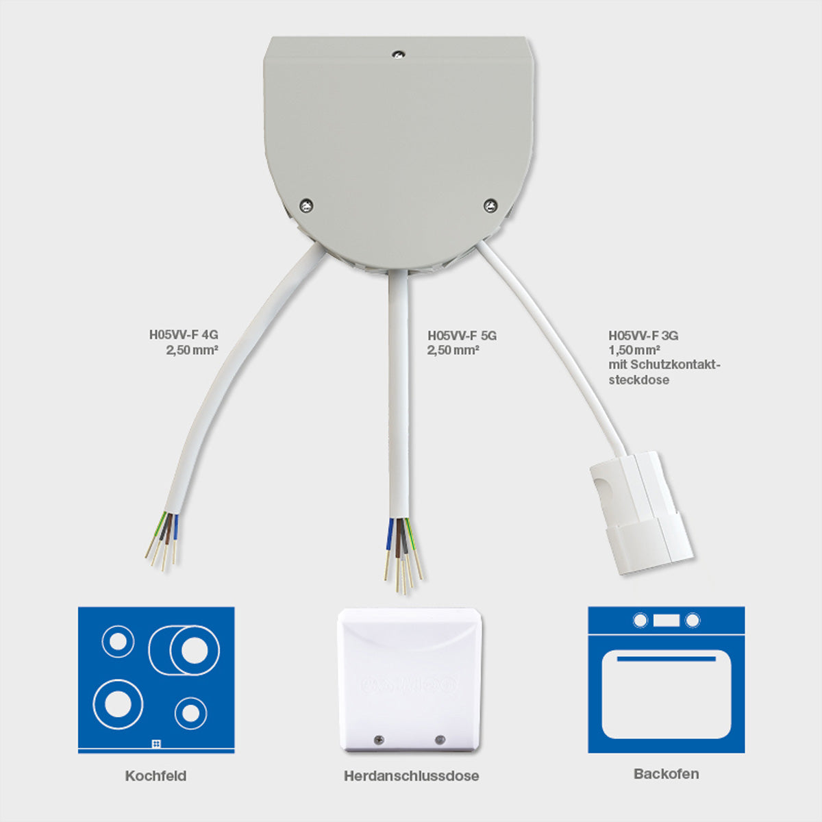 Bachmann Küchenanschlussbox Stromkabel – H05VV‑F 5G2,5 / 4G2,5 / 3G1,5, 3× 2 m, mit Schukodose, weiss