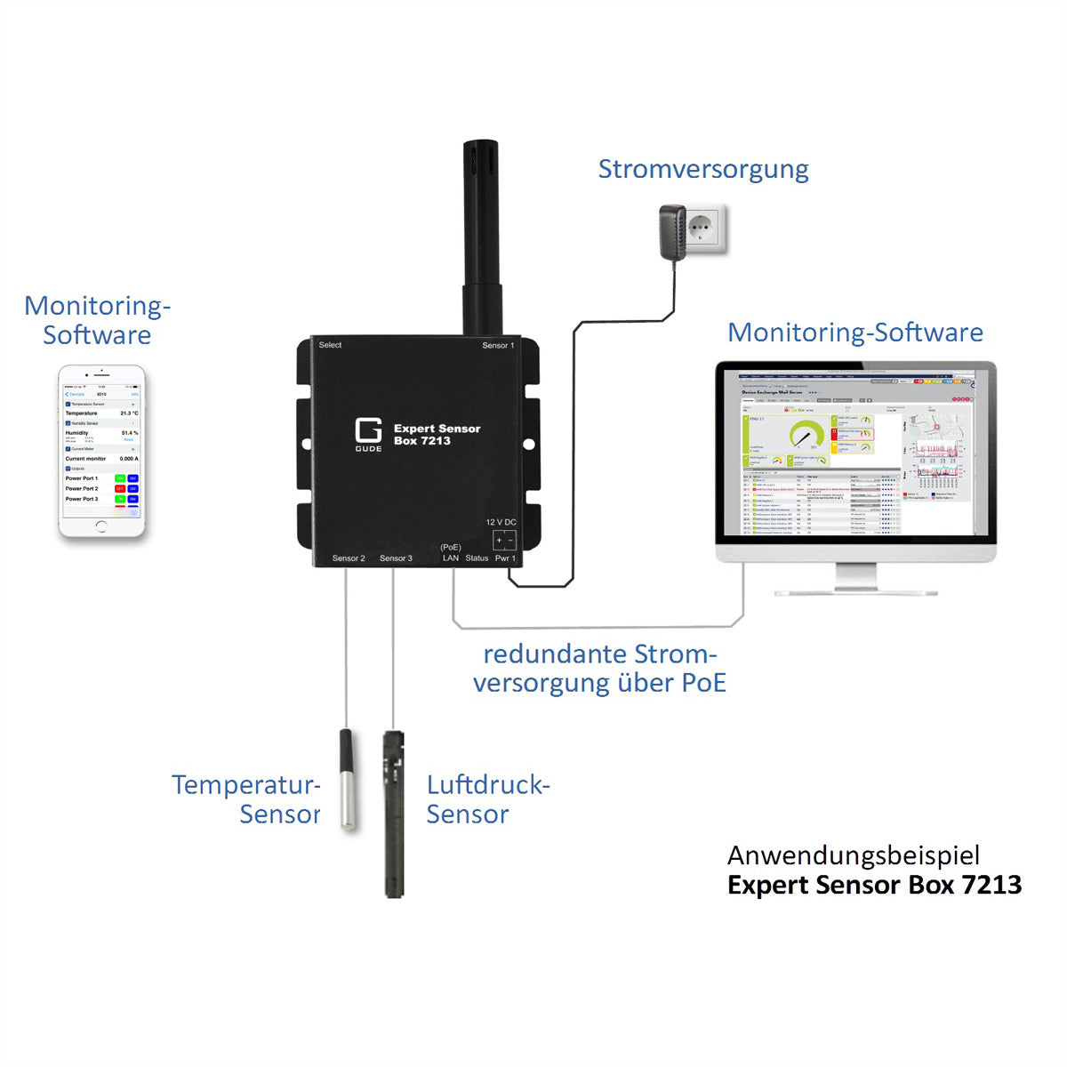 Gude Expert 72132 – Sensor – Temperatur, Luftfeuchtigkeit, LAN (10/100 Mbit/s)