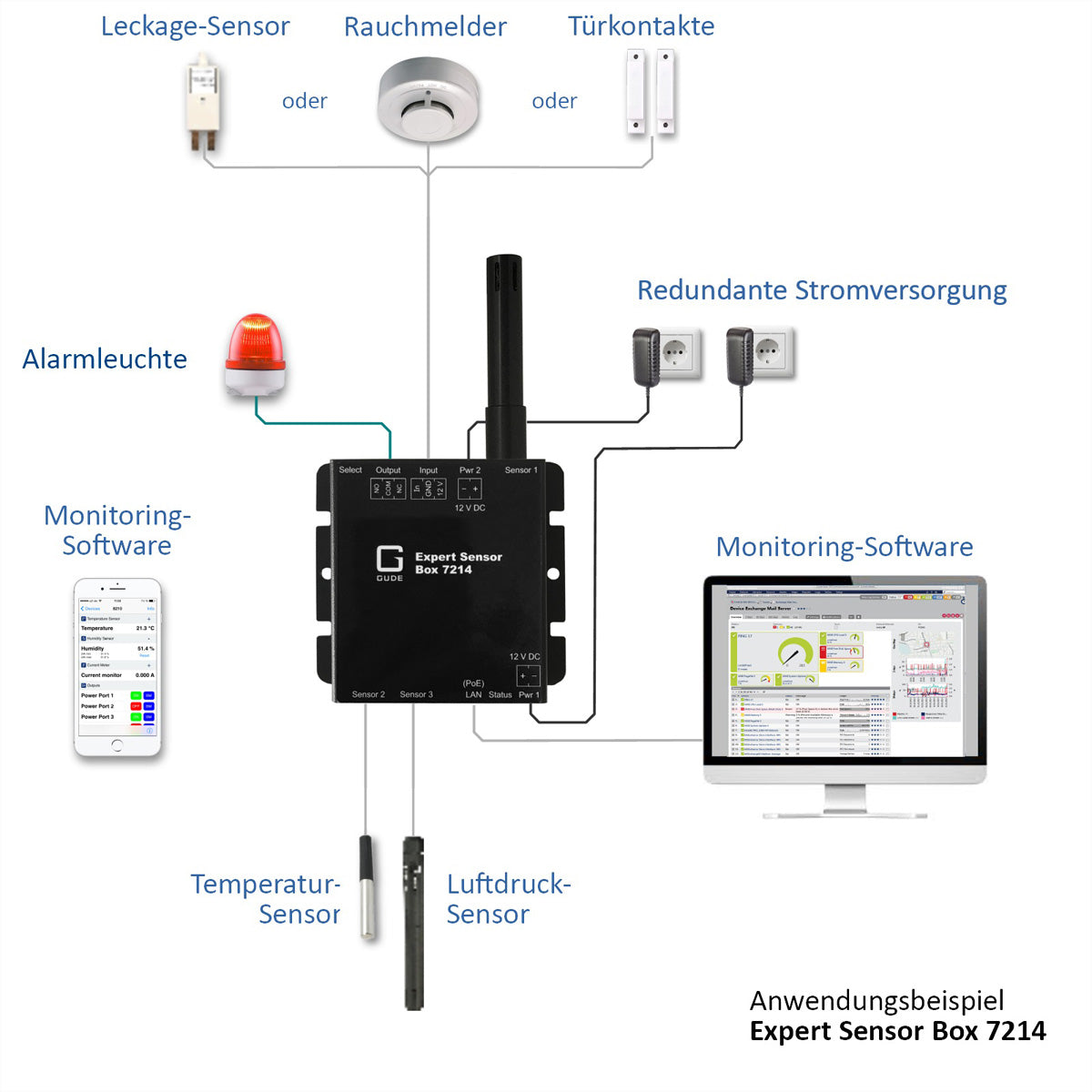 Gude 72143 Expert – Sensor-Hub/Pod, LAN, Temperatur, Luftfeuchtigkeit & Luftdruck, I/O-Monitoring – Schwarz