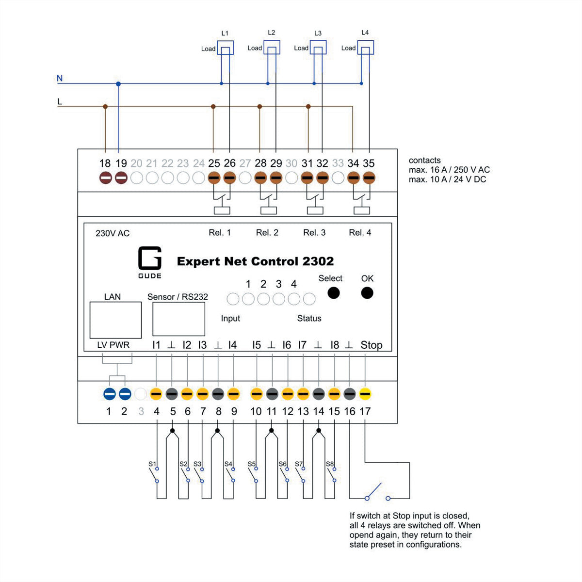Güde Gude DI/O-Modul (Ethernet) – 4× Relais-Ausgang, Hutschiene – 2302-1 EPC NET