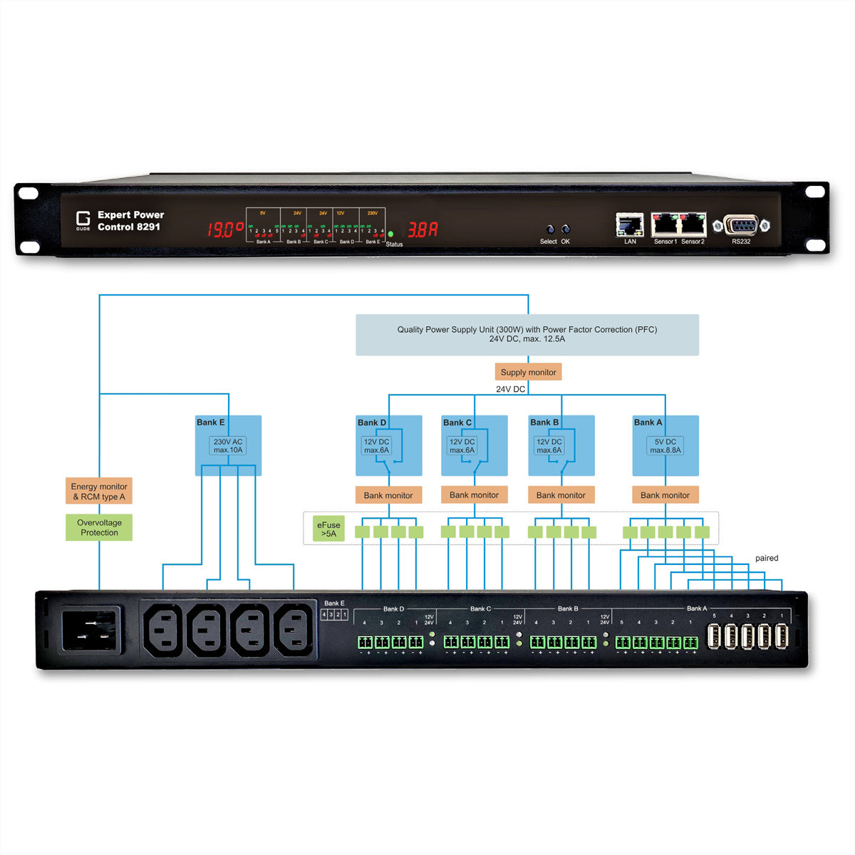 Gude Rack-PDU Expert Power Control 8291-2 – 1U, 21 gemischt (4× IEC C13, 5× USB-A), IEC C19, 230 V/16 A
