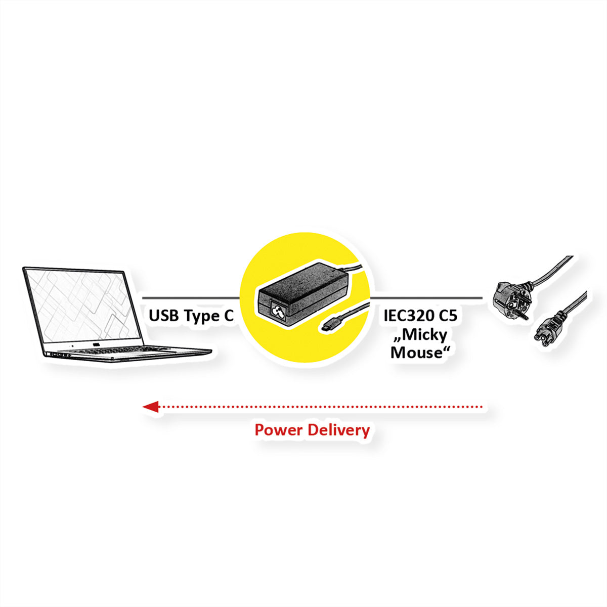 ROLINE USB-Ladegerät 100 W – USB-C×1 – PD, PPS – C5/C6-Eingang, schwarz