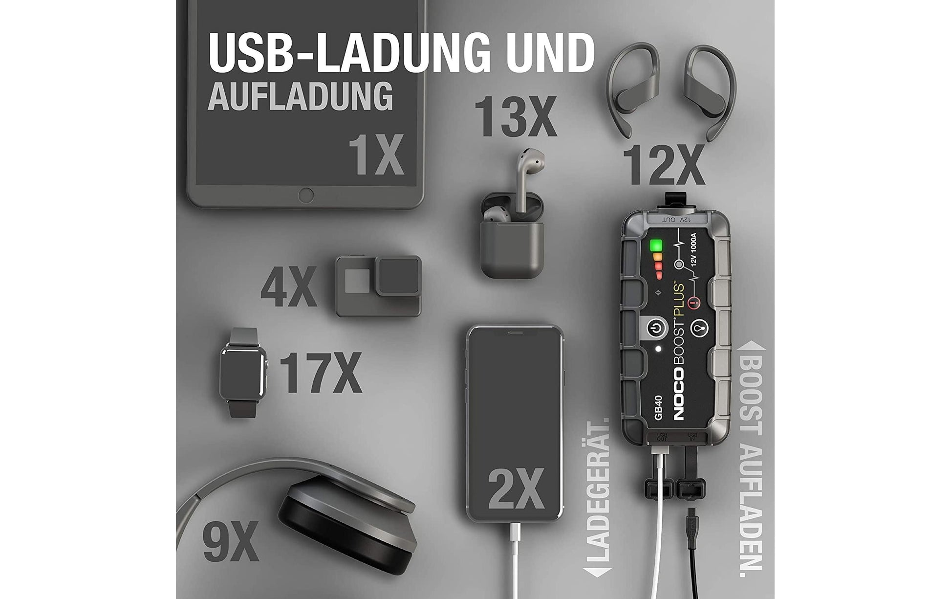 Noco GB40 – Starthilfegerät, 12 V, 1000 A, 24 Wh, für Motoren bis 6,0 l