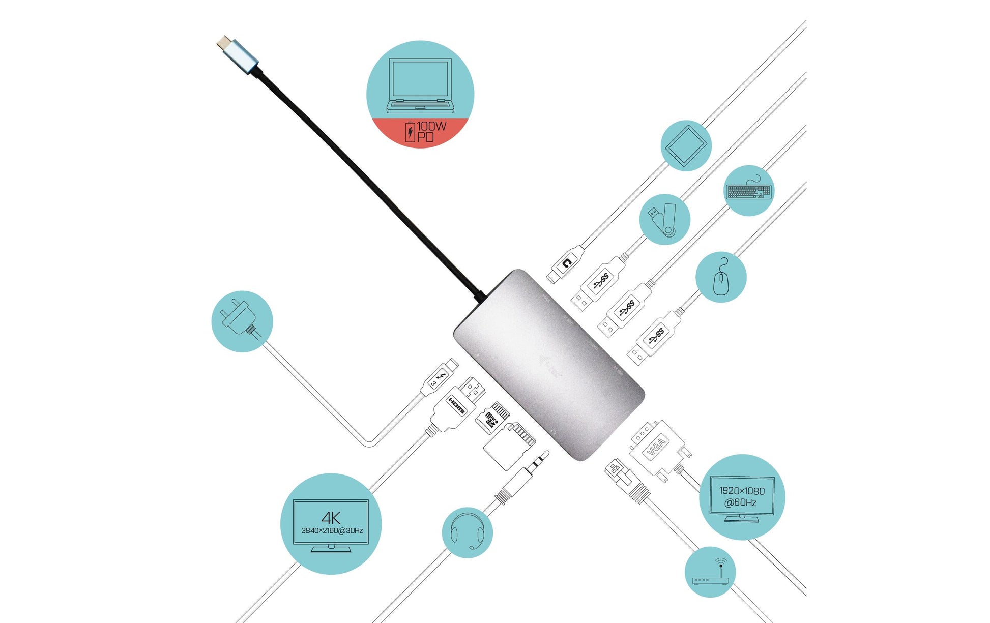 i-tec Multiport-Adapter – USB-C, 1× HDMI, 1× VGA, 3× USB-A, 2× USB-C, 100 W PD, GbE, für Windows/Mac/Linux