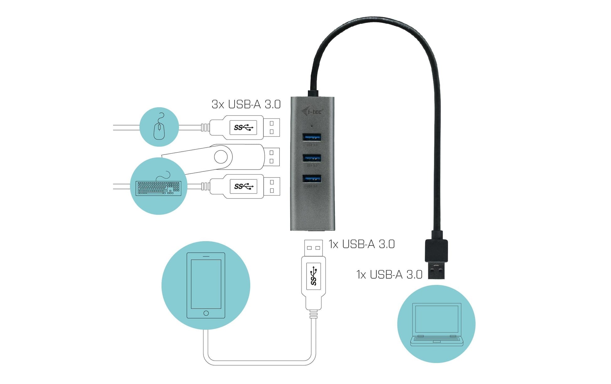 i-tec USB-Hub – USB 3.0, 4× USB-A, für Windows/Mac/Linux