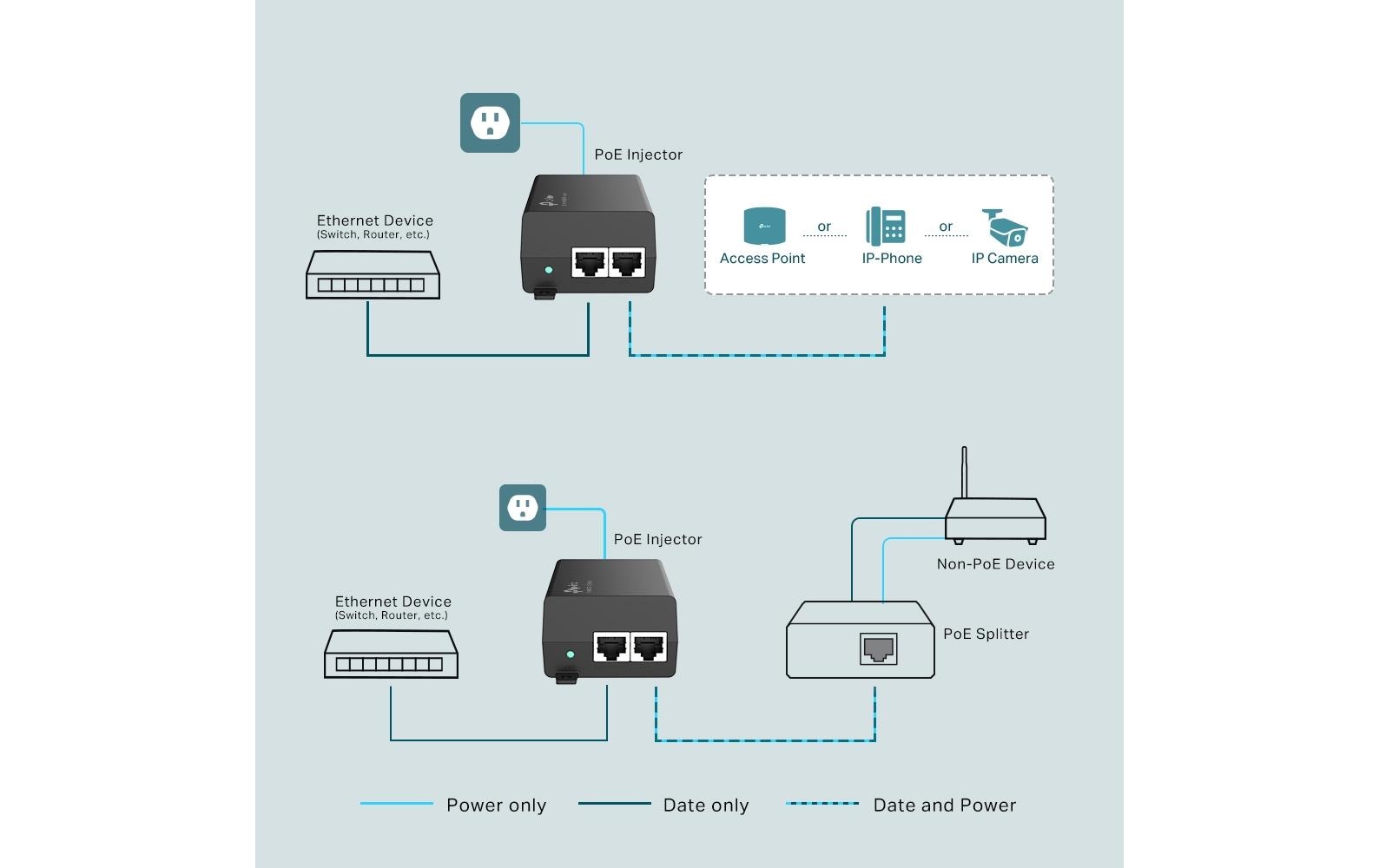TP-Link POE160S PoE-Injektor 30 W – IEEE 802.3af/at – Gigabit Ethernet, RJ-45×2 – Schwarz
