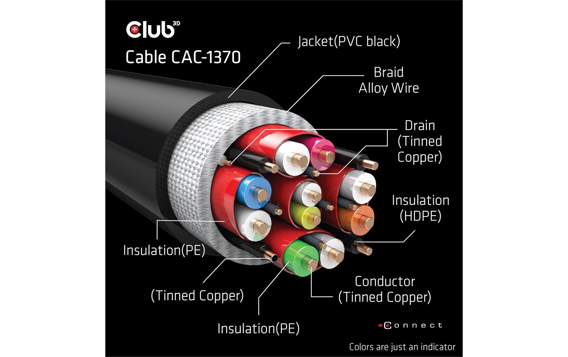 CLUB3D HDMI Kabel HDMI 2.1 8K 60 Hz – 1,5 m – ARC