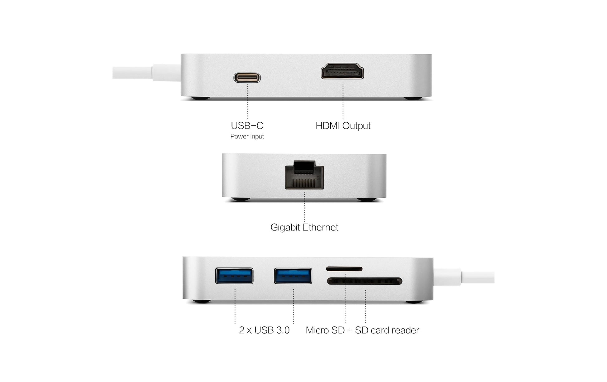 MINIX NEO C-GSI Multiport-Adapter – USB-C, 1× HDMI, 2× USB-A, SD/microSD, für Windows/Mac/Linux