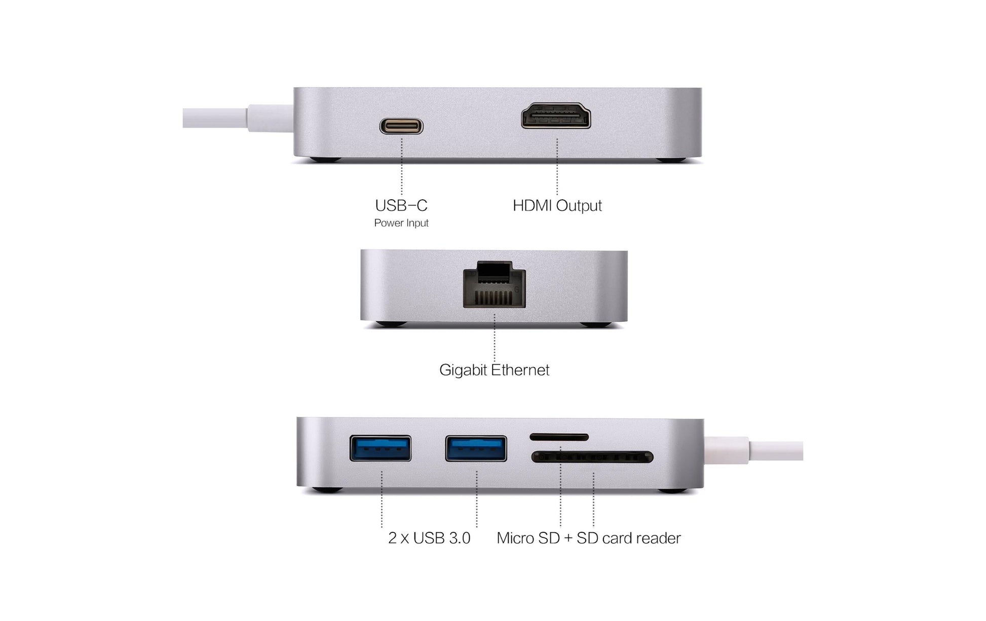 MINIX NEO C-GGR Multiport-Adapter – USB-C, 1× HDMI, 2× USB-A, SD/microSD, für Windows/Mac/Linux