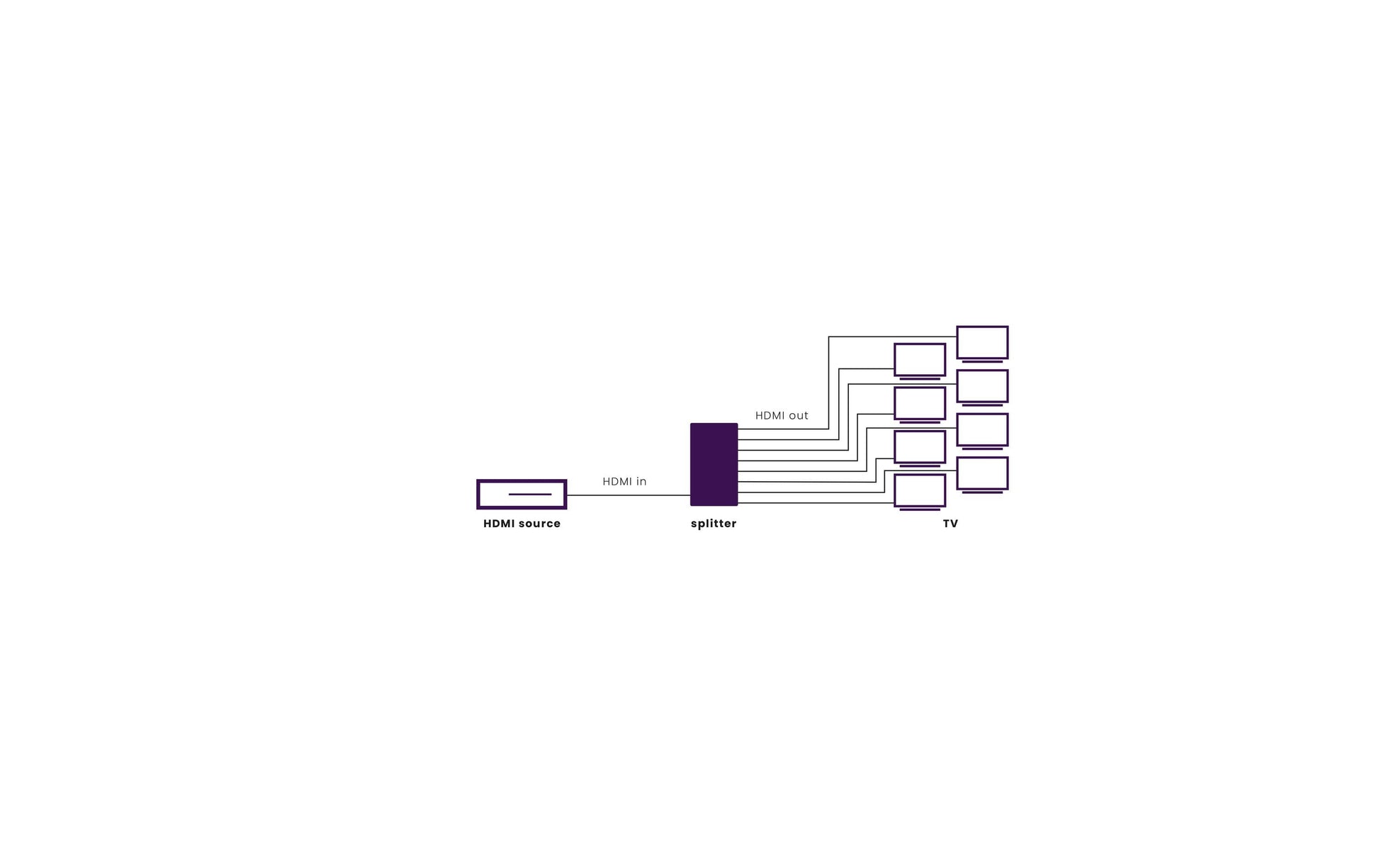 Marmitek Split 418 UHD – HDMI-Splitter – 1 Eingang, 8 Ausgänge