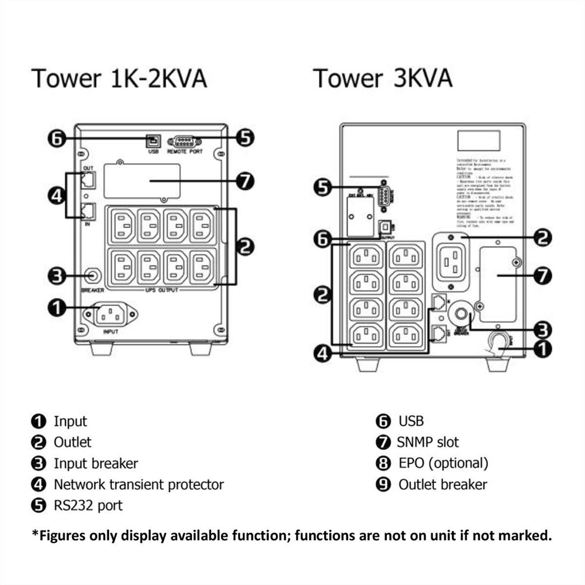 ROLINE LineSecure III 3000 USV 3 kVA/2400 W Line-Interaktiv – Tower – C13×8, Eingang IEC C20 – reiner Sinus