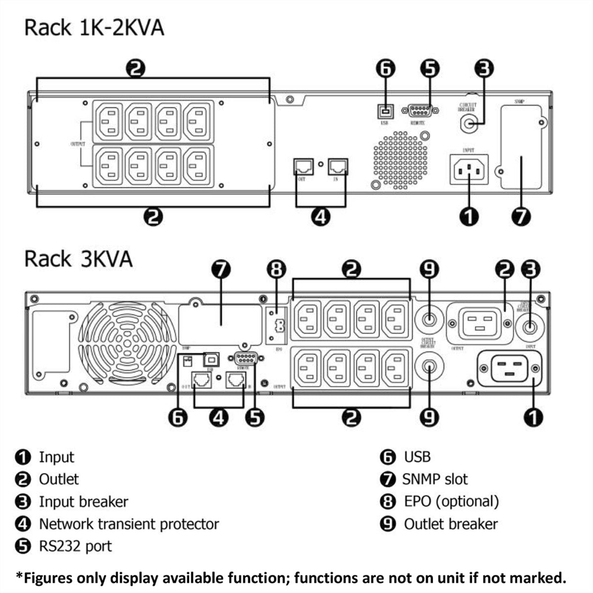 ROLINE LineSecure III 3000R USV 3 kVA/2400 W Line-Interaktiv – 19" Rack – C13×8, Eingang IEC C14