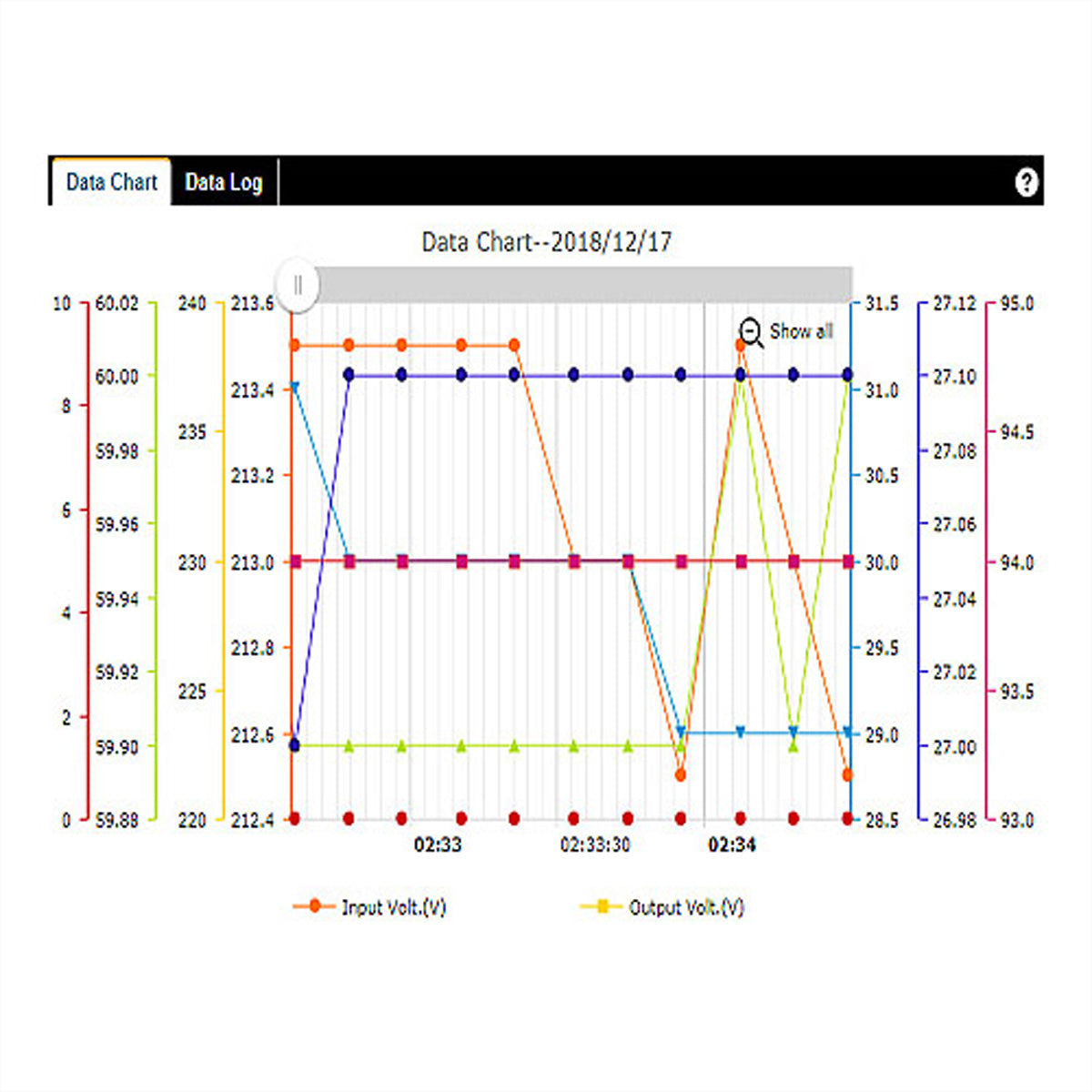 ROLINE Web/SNMP Karte Netzwerk-Management-Karte – 10/100/1000 Mbit/s, SNMPv3/IPv6, für ROLINE LineSecure III