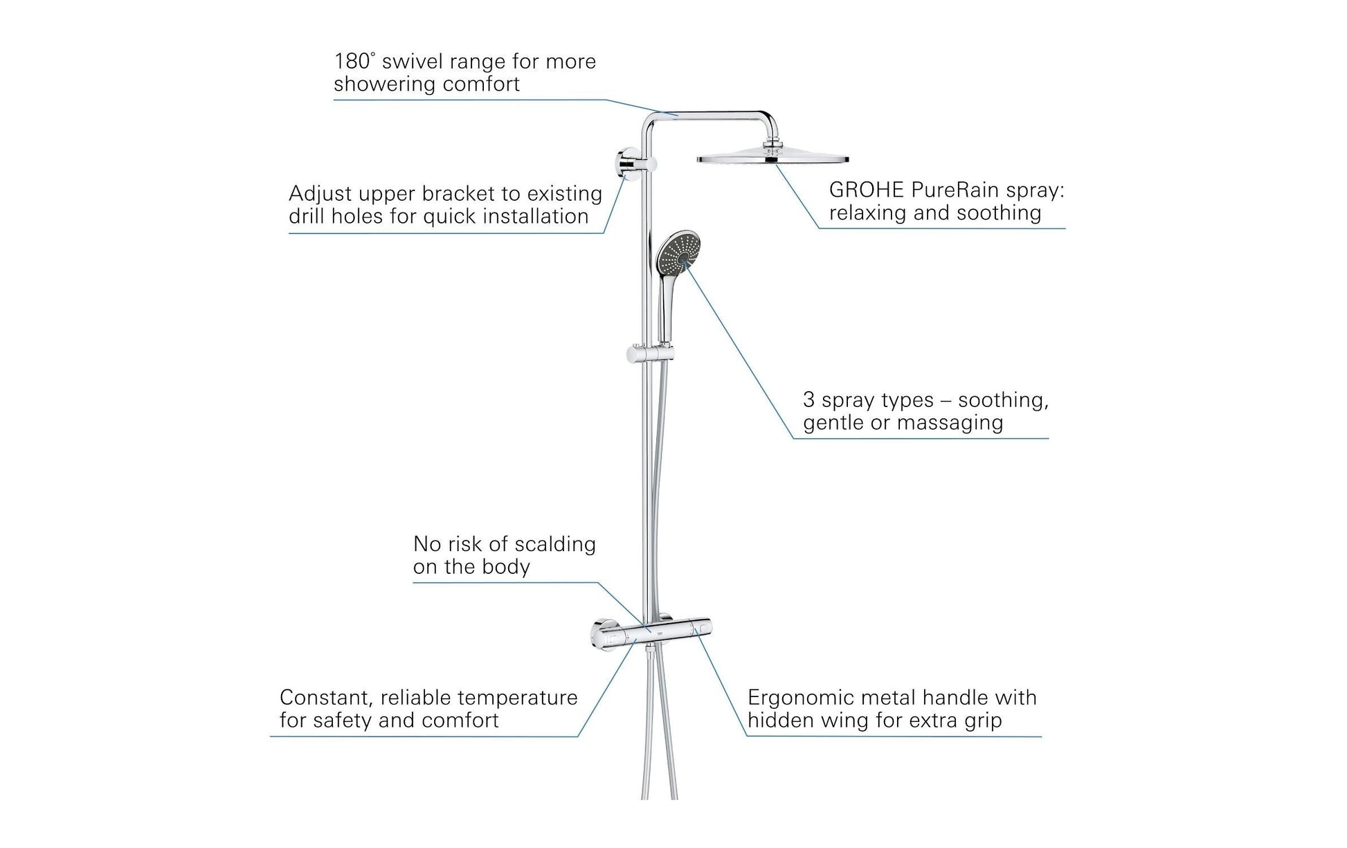 GROHE Vitalio System 310 Duschsystem – Thermostat, Metall, Wandmontiert, Chrom, Schlauchlänge 175 cm
