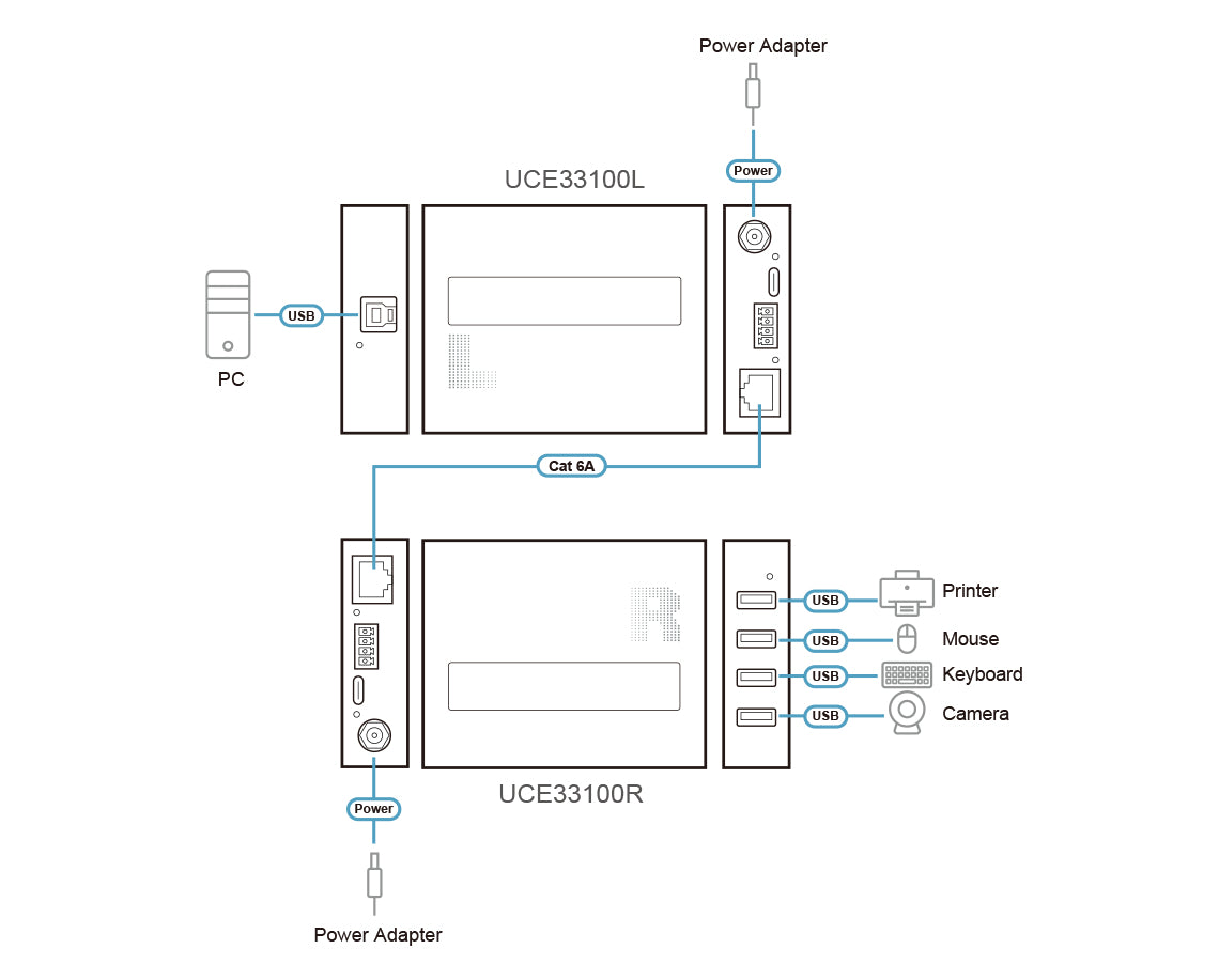 ATEN USB-A Verlängerungskabel (Stecker auf Buchse) – USB 3.2 Gen 1 (5 Gbit/s) – 100 m – für USB-Peripherie