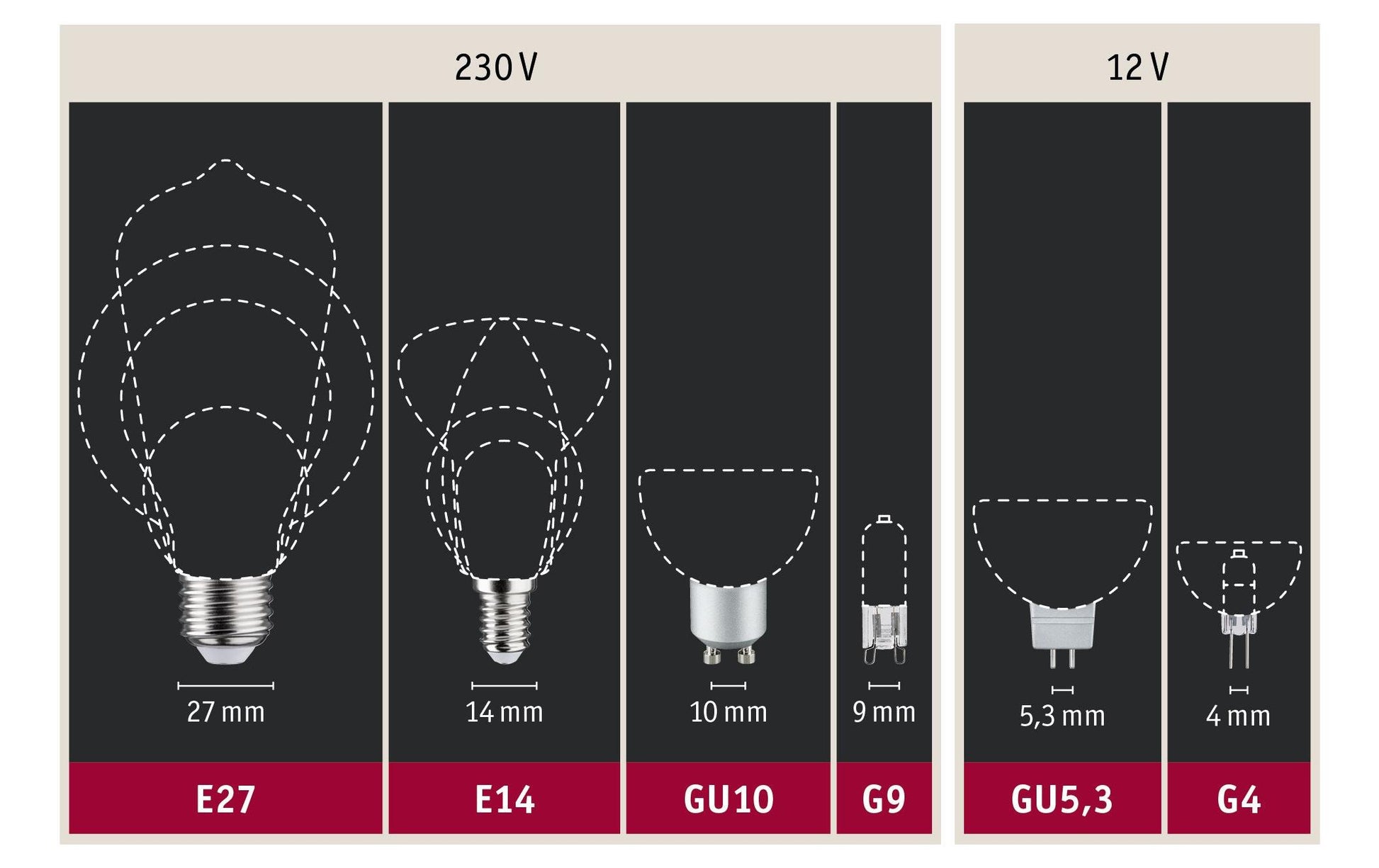 Paulmann Leuchtmittel E27 Globus G95 – Warmweiss 1800 K, 200 lm, 4 W – 1 Stk.