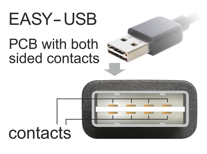 DeLOCK USB-A auf USB-B Kabel – USB 2.0 (480 Mbit/s) – 3 m – Schwarz