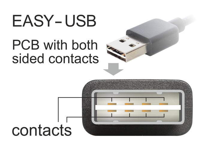 DeLOCK USB-A auf USB-B Kabel – USB 2.0 (480 Mbit/s) – 2 m – Abgewinkelt – Schwarz