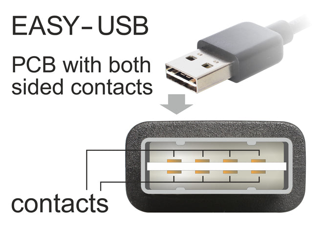DeLOCK USB-A auf Mini-USB-B Kabel – USB 2.0 (480 Mbit/s) – 3 m – 90° abgewinkelt – Schwarz